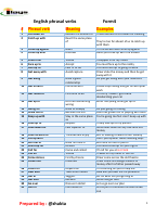 Phrasal Verbs (Form 4 ).pdf
